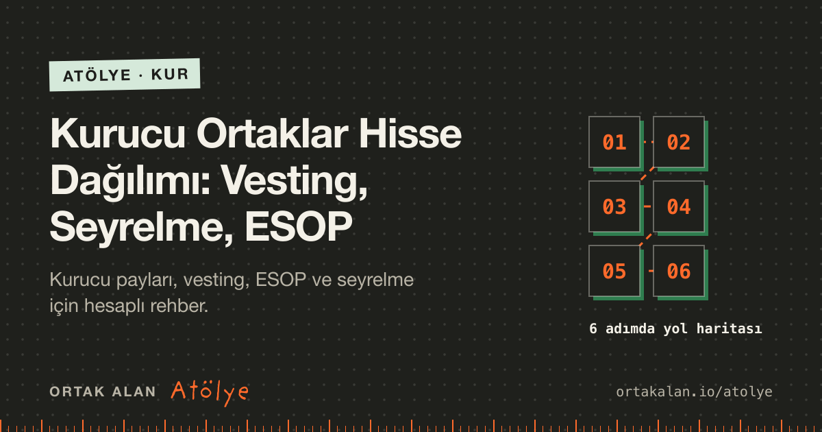 Kurucu Ortaklar Hisse Dağılımı: Vesting, Seyrelme, ESOP kapak görseli: 6 adımlık yol haritası