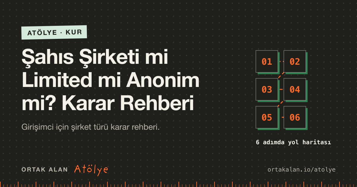 Şahıs Şirketi mi Limited mi Anonim mi? Karar Rehberi kapak görseli: 6 adımlık yol haritası