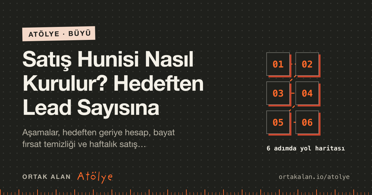 Satış Hunisi Nasıl Kurulur? Hedeften Lead Sayısına kapak görseli: 6 adımlık yol haritası