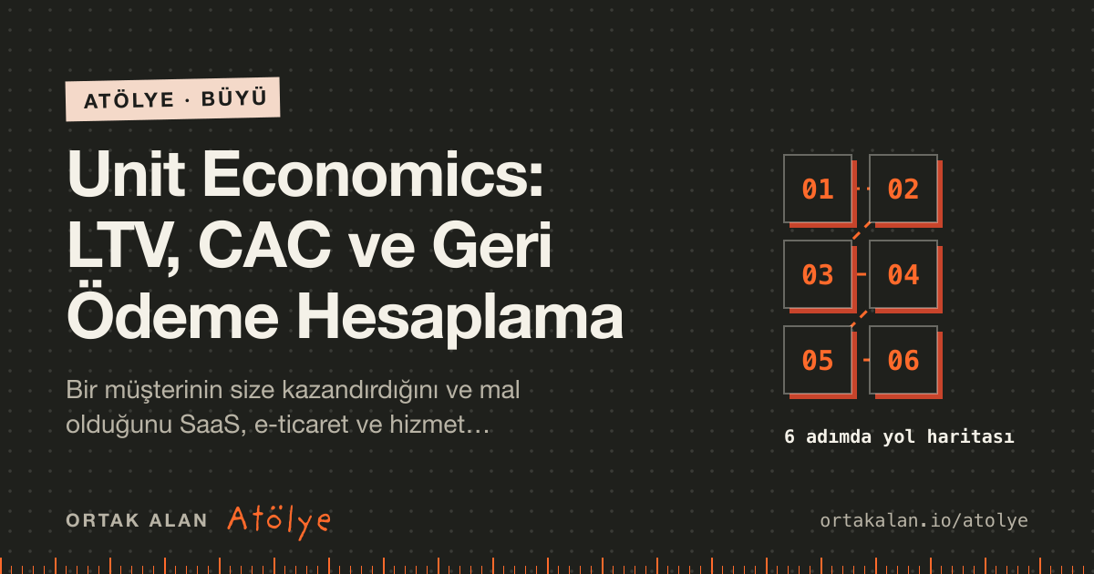 Unit Economics: LTV, CAC ve Geri Ödeme Hesaplama kapak görseli: 6 adımlık yol haritası