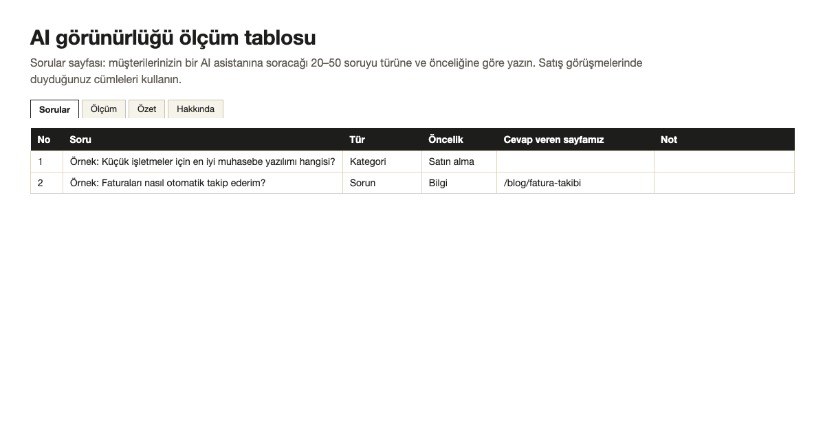AI görünürlüğü ölçüm tablosu şablonunun ilk sayfası