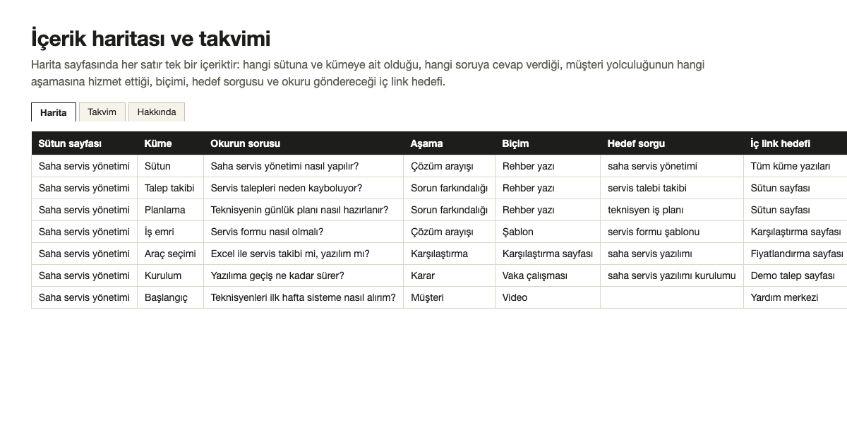 İçerik haritası ve takvimi şablonunun ilk sayfası
