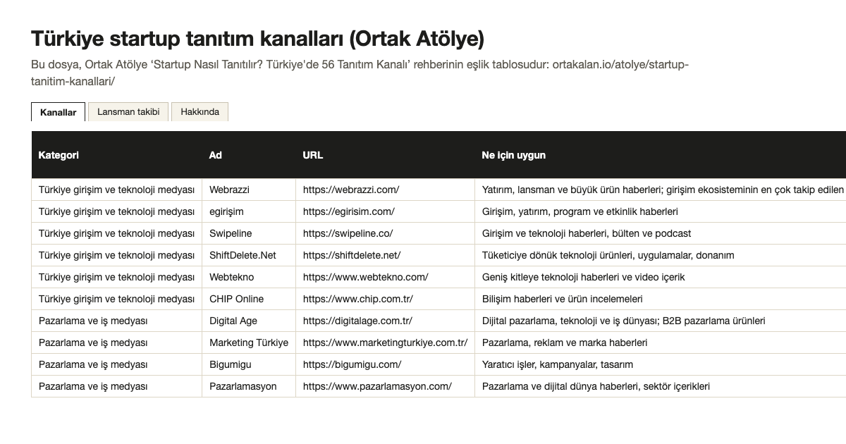 Türkiye startup tanıtım kanalları şablonunun ilk sayfası