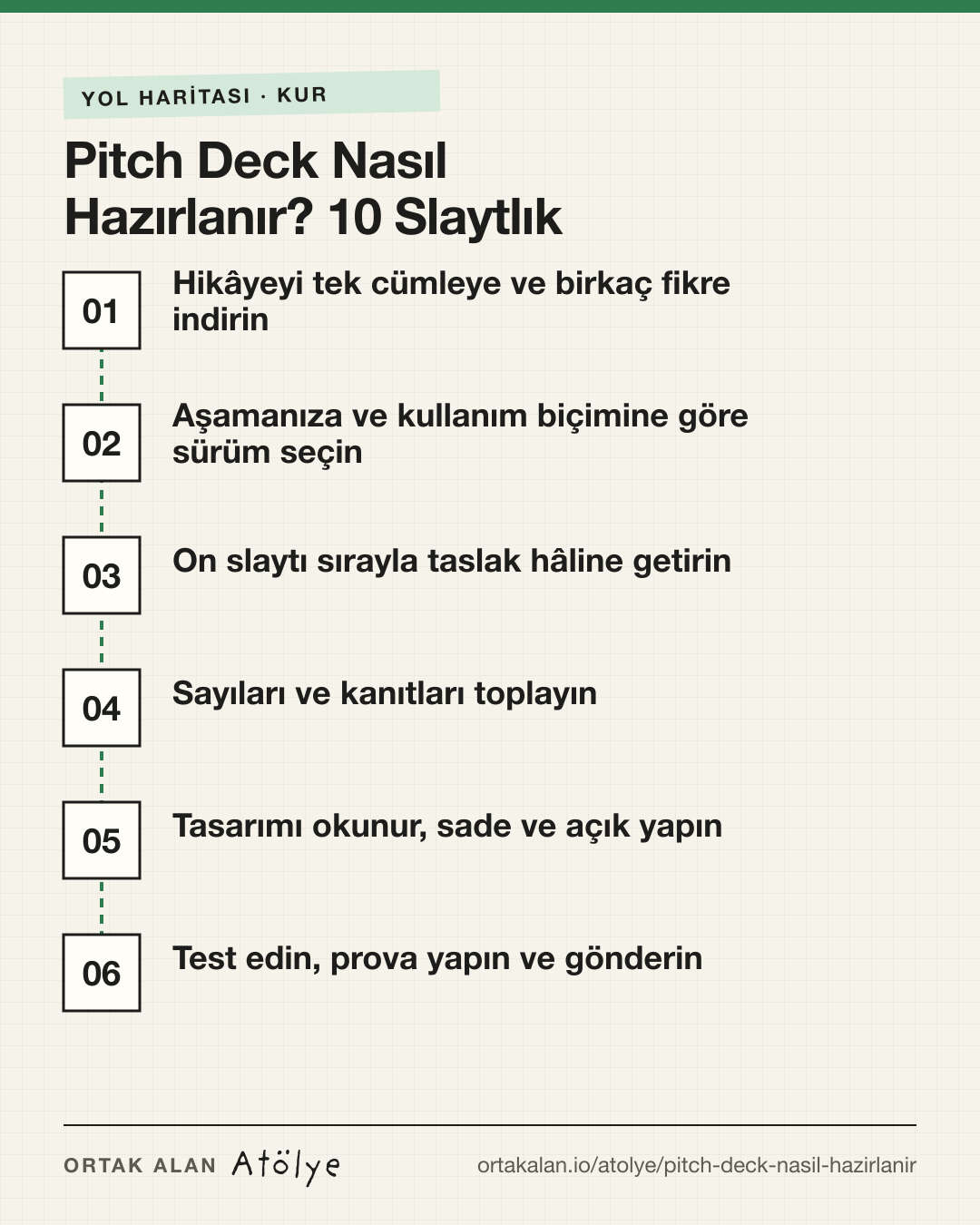 Pitch Deck Nasıl Hazırlanır? 10 Slaytlık Rehber yol haritası: 1. Hikâyeyi tek cümleye ve birkaç fikre indirin, 2. Aşamanıza ve kullanım biçimine göre sürüm seçin, 3. On slaytı sırayla taslak hâline getirin, 4. Sayıları ve kanıtları toplayın, 5. Tasarımı okunur, sade ve açık yapın, 6. Test edin, prova yapın ve gönderin