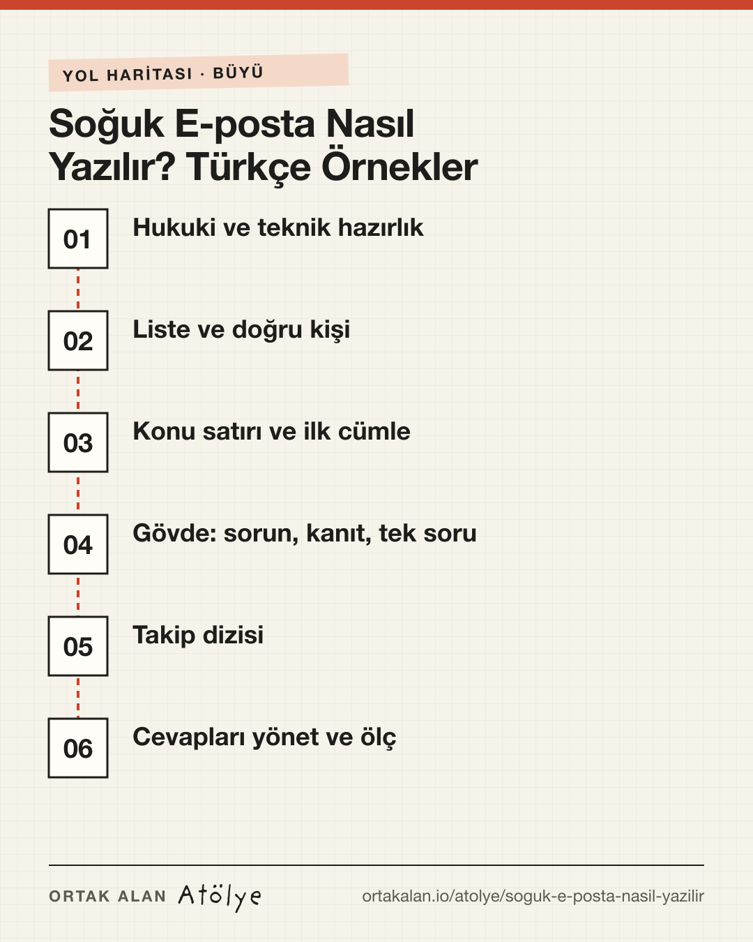 Soğuk E-posta Nasıl Yazılır? Türkçe Örnekler ve İYS yol haritası: 1. Hukuki ve teknik hazırlık, 2. Liste ve doğru kişi, 3. Konu satırı ve ilk cümle, 4. Gövde: sorun, kanıt, tek soru, 5. Takip dizisi, 6. Cevapları yönet ve ölç