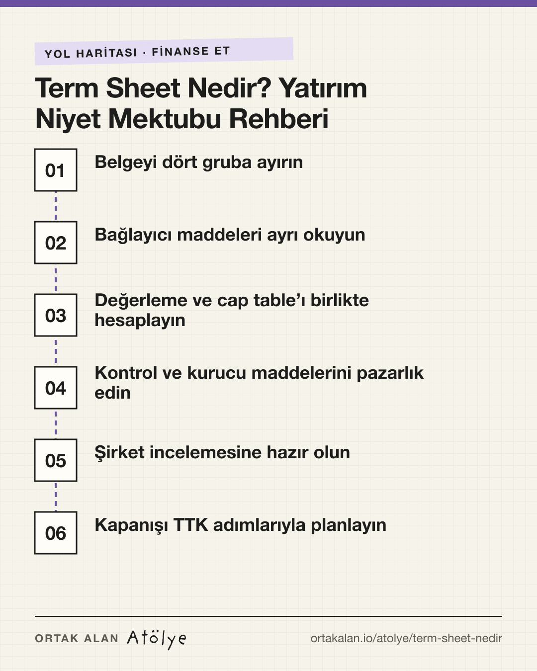 Term Sheet Nedir? Yatırım Niyet Mektubu Rehberi yol haritası: 1. Belgeyi dört gruba ayırın, 2. Bağlayıcı maddeleri ayrı okuyun, 3. Değerleme ve cap table’ı birlikte hesaplayın, 4. Kontrol ve kurucu maddelerini pazarlık edin, 5. Şirket incelemesine hazır olun, 6. Kapanışı TTK adımlarıyla planlayın